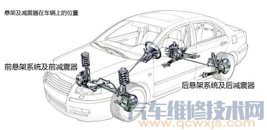 【汽车减震器多久更换？减震器好坏的检查判断】图1