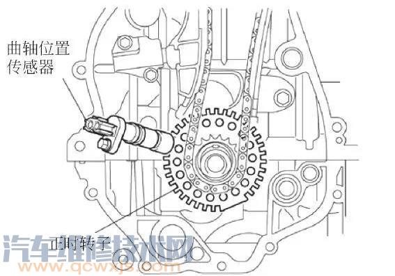 曲轴位置传感器和凸轮轴位置传感器安装位置（图）