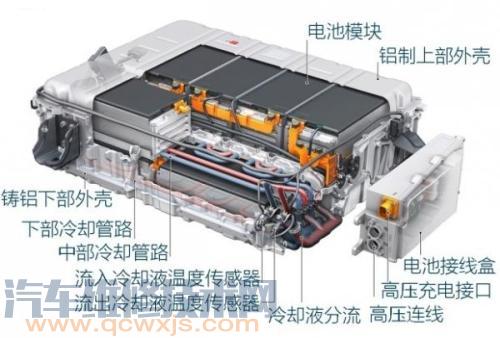 【动力电池构造与工作原理 动力电池的作用 介绍】图4