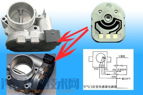 节气门位置传感器作用介绍