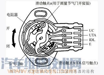 【可变电阻式节气门位置传感器结构电路原理检测调整】图1