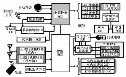 一汽丰田皇冠智能钥匙功能失效故障