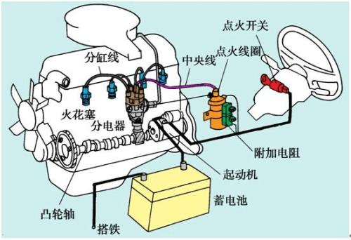 【点火线圈坏了是什么症状、点火线圈坏原因和故障排除】图1