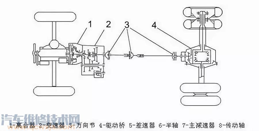 【汽车底盘四大系统组成及其作用详解】图3