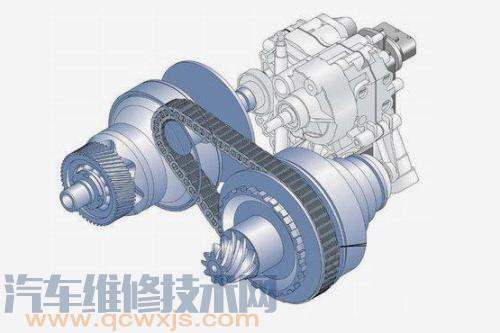 【变速器的类型 变速器种类介绍【图】】图2