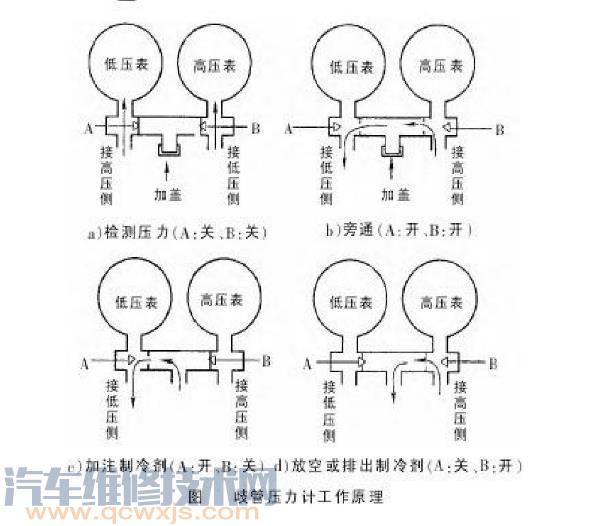 【空调压力表详细功能作用使用介绍（图解）】图4