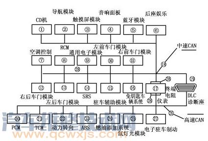 【福克斯遥控和中控门锁都没反应且安全气囊灯亮】图2