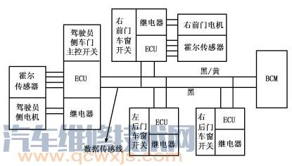 【丰田普拉多左前电动车窗不工作 电动车窗开关故障】图2