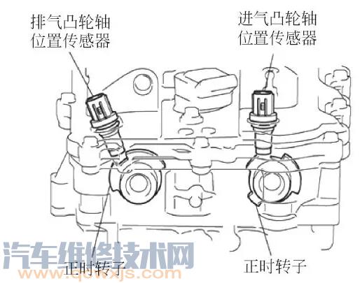 4y凸轮轴传感器正时图图片