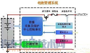 【电动汽车电源系统电源的组成（图）】图4