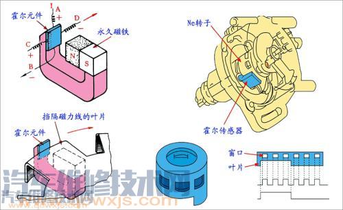 【霍尔式节气门位置传感器构造与工作原理电路】图3