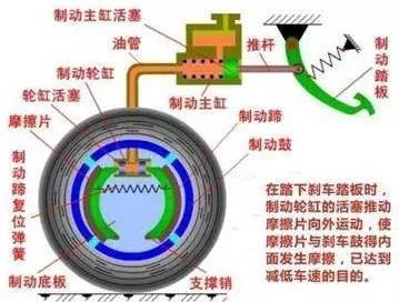 【刹车失灵的原因 刹车失灵怎么办 刹车失灵故障排除】图4