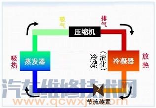 【汽车空调不制冷怎么办 汽车空调不制冷处理方法】图3