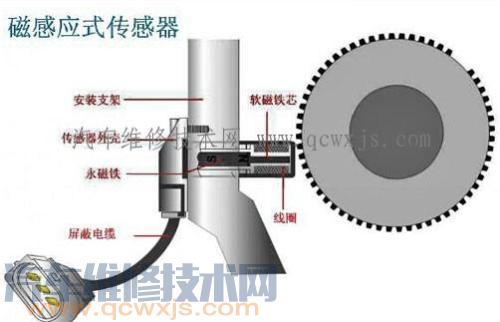 【发动机转速传感器坏了症状 转速传感器故障现象】图4