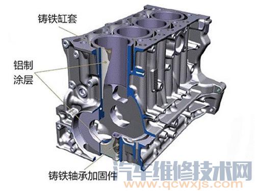 发动机活塞偏缸现象、原因和故障排除