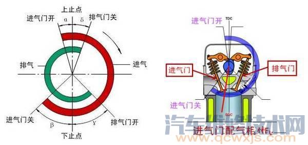 汽车配气相位不准现象、原因和故障排除