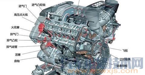 【汽车发动机漏气现象、原因和故障排除】图1