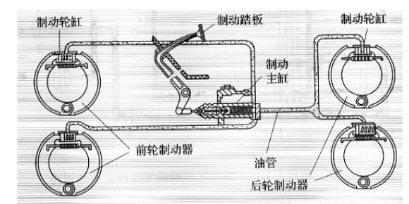 驻车制动故障怎么办 驻车制动故障排除