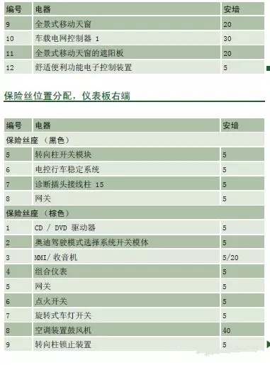 【奥迪Q5保险丝盒位置 奥迪q5保险丝盒图解】图3