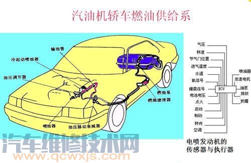 【发动机两大机构及发动机五大系统介绍【图】】图3