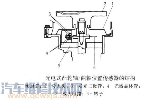 光电式凸轮轴/曲轴位置传感器的结构与工作原理