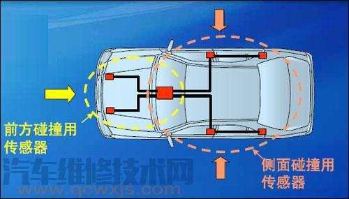 【汽车安全气囊的工作原理介绍 工作过程介绍【图】】图3