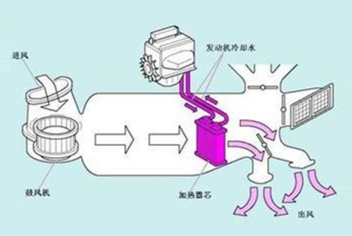 【汽车空调系统的组成介绍】图3