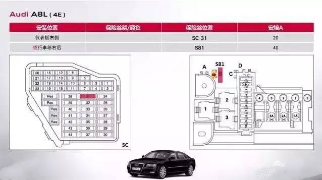 【奥迪a8保险丝位置图解 奥迪a8l点烟器保险丝位置】图2