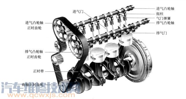 配气机构的作用和组成