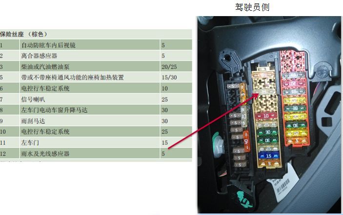 【奥迪车系汽油泵保险位置图】图4