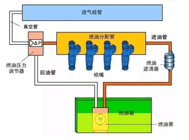 【发动机失火故障码P0300多缸失火P0301单缸失火维修】图2