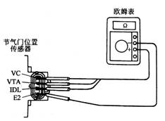 【节气门位置传感器的检测方法】图3