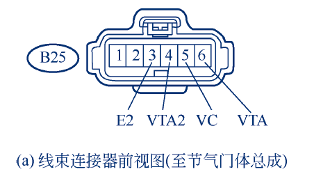 【电子节气门坏了的故障表现 电子节气门故障排除】图4