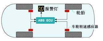 【轮胎压力传感器的工作原理】图4