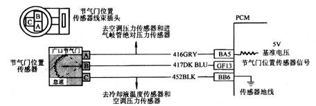 【节气门位置传感器的检测方法】图1