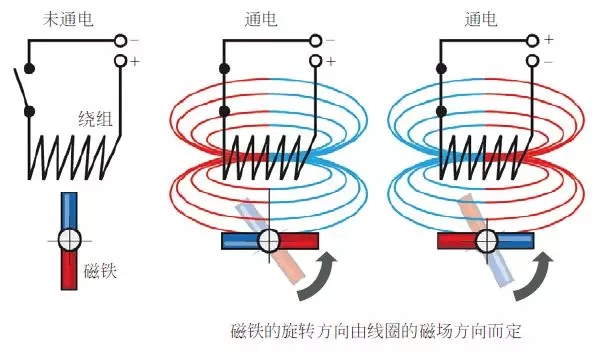 【电动汽车电动机的基本构造与原理（比亚迪秦/唐）【图】】图3