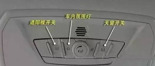 超全汽车内部按键标识详解（图解）