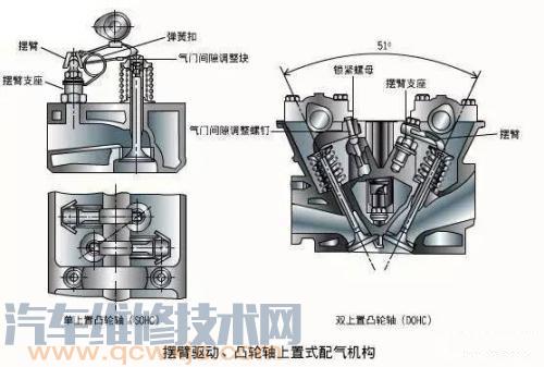 配气机构的工作原理是什么