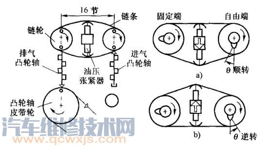 可变配气相位控制机构是什么