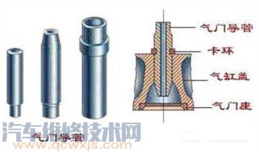 气门导管磨损应怎样检查与修理