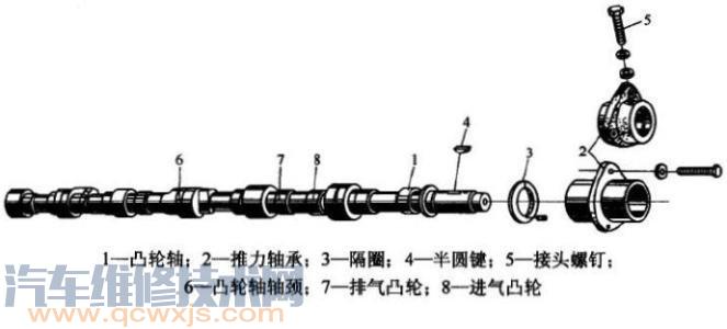 凸轮轴轴颈及轴承磨损怎样检查与修理