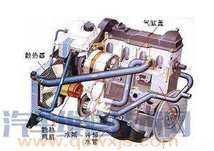 发动机要及时冷却的原因 冷却系统的作用