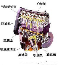 润滑系统的作用