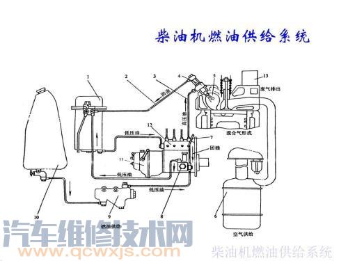 柴油机燃料供给系统主要部件的作用