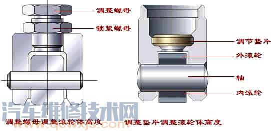 柱塞式A型喷油泵主要部件的功用及结构