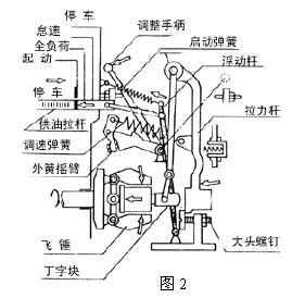 调速器是怎样分类