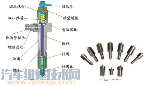 喷油器有什么作用