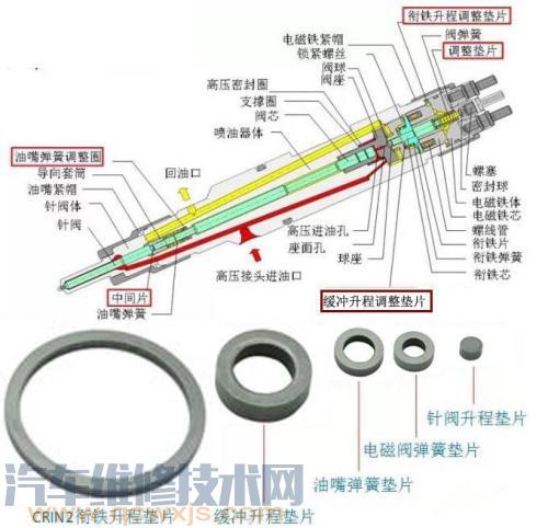 喷油器是什么部件组成