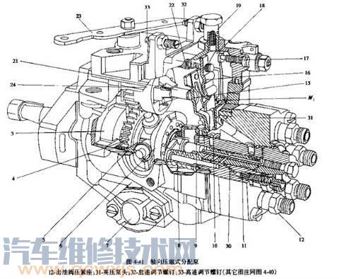 转子分配式喷油泵主要零件检查方法