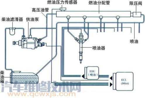 L型电控燃油喷射系统有什么特点